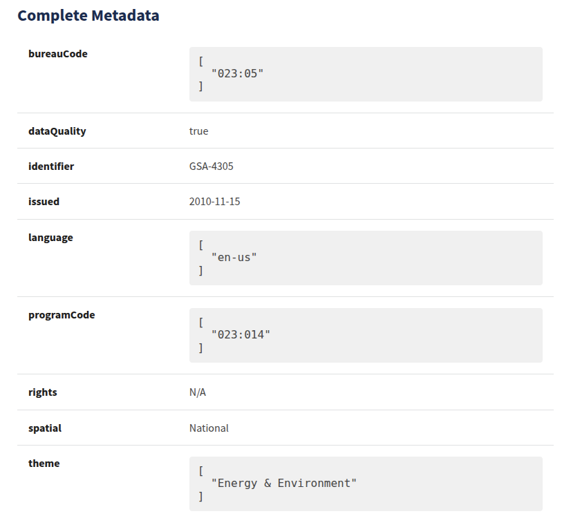 Data.gov catalog Complete Metadata Data.gov catalog Complete Metadata